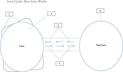 Heterosexual meaning in malay